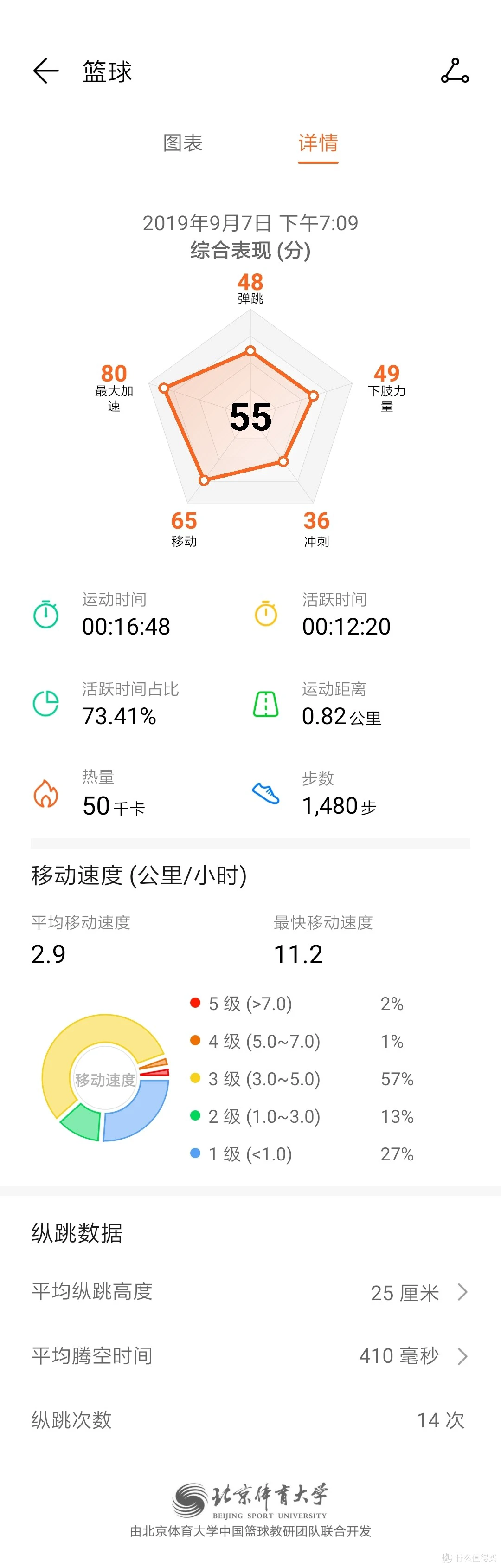 制定篮球交流计划以促进个人技能发展的方法_1